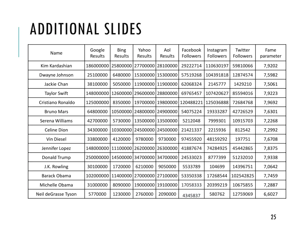 additional slides