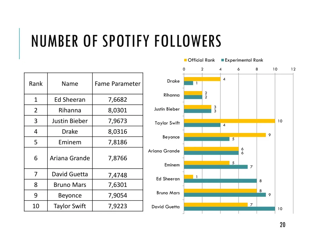 number of spotify followers