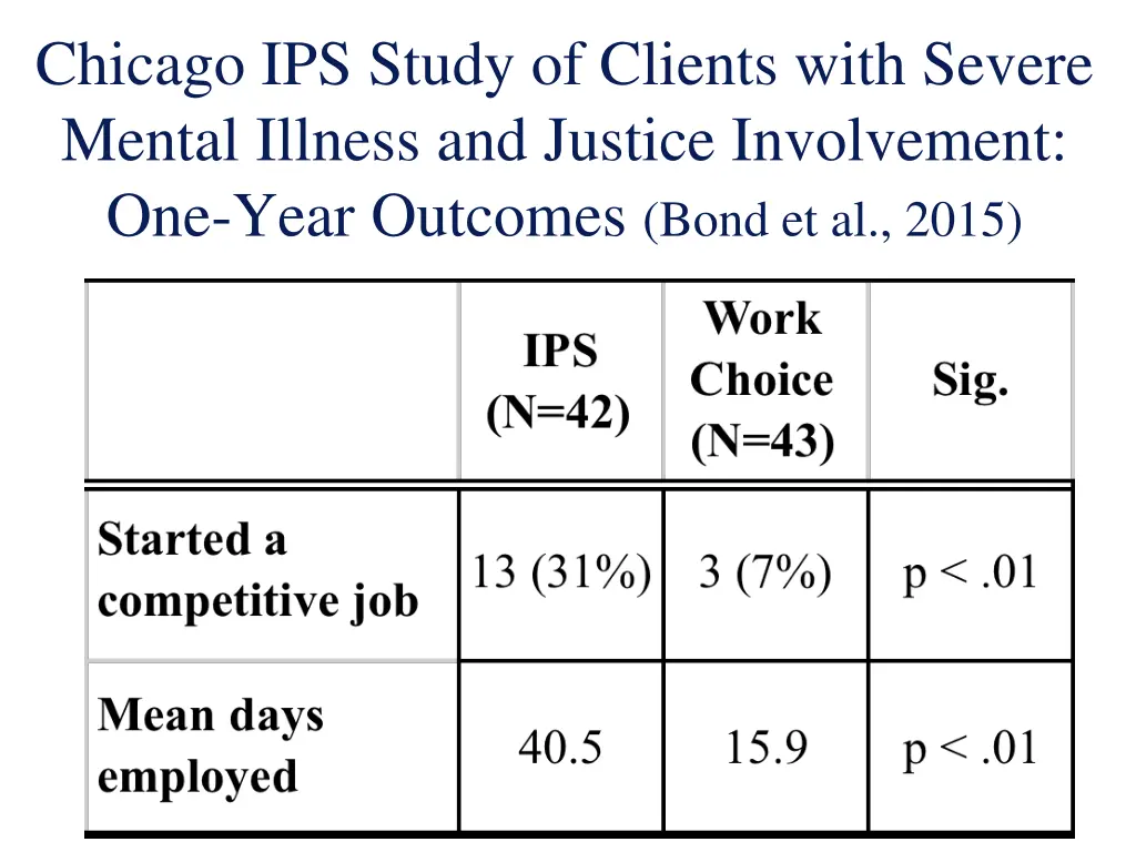 chicago ips study of clients with severe mental
