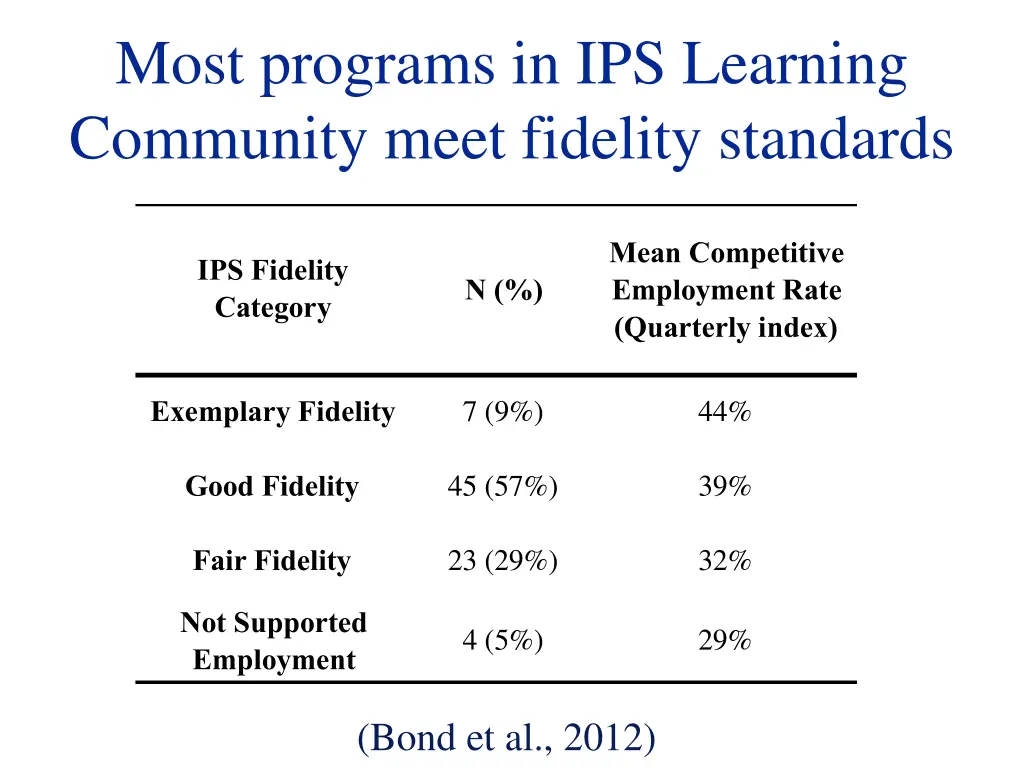 most programs in ips learning community meet