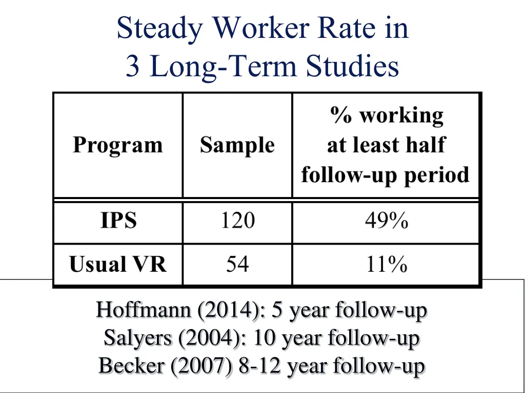 steady worker rate in 3 long term studies
