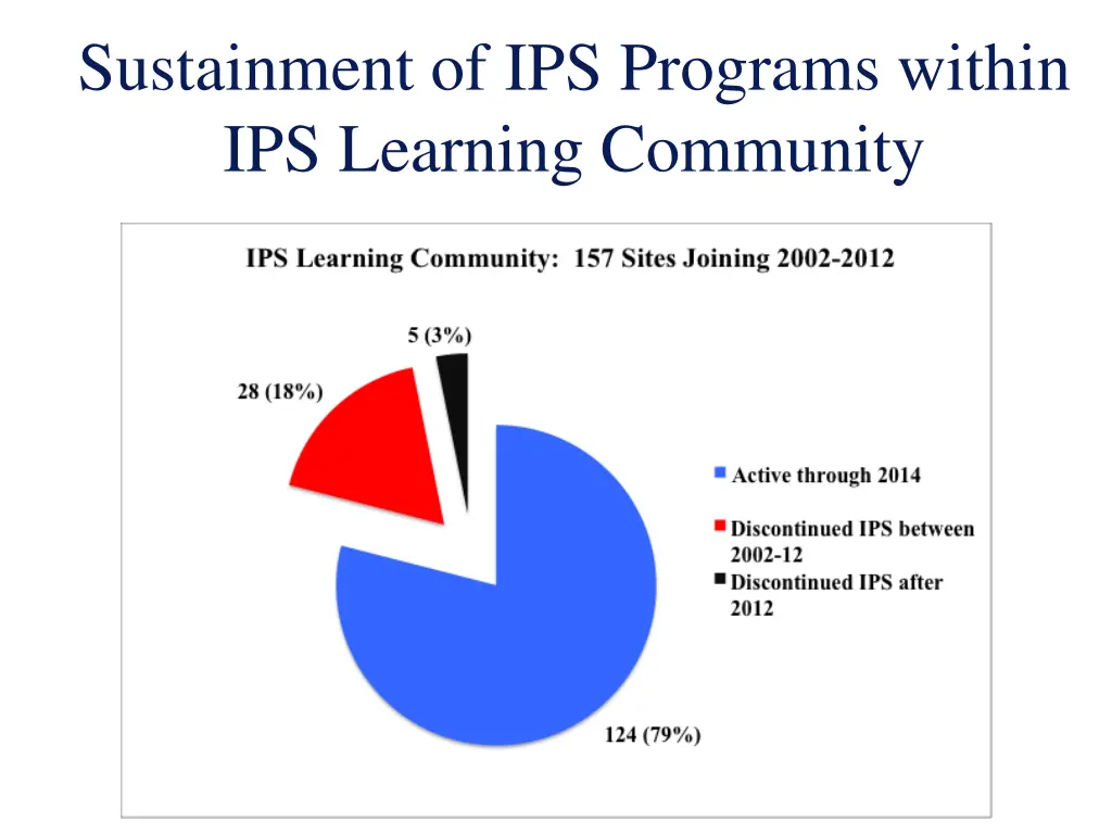 sustainment of ips programs within ips learning