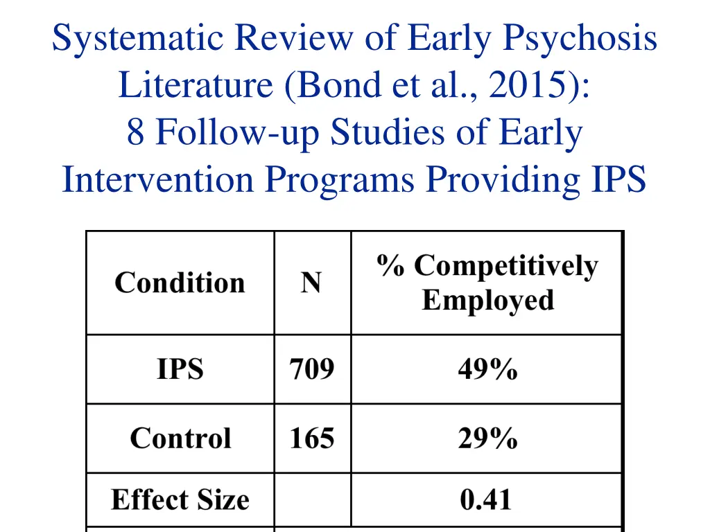 systematic review of early psychosis literature