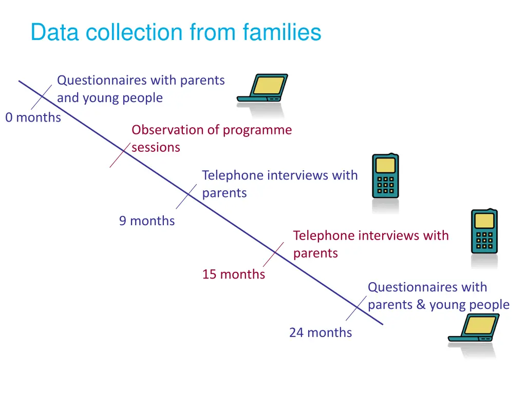 data collection from families