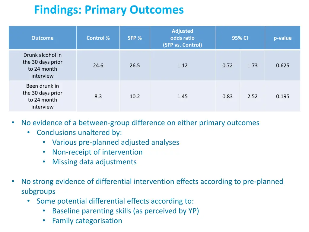 findings primary outcomes