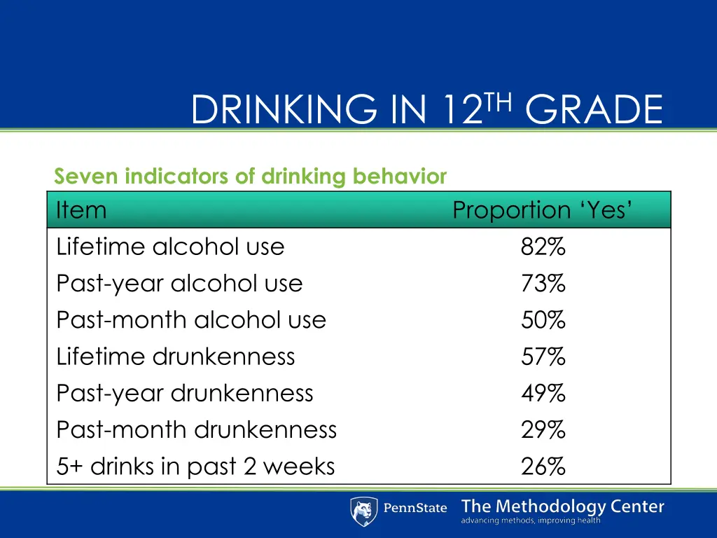 drinking in 12 th grade 1