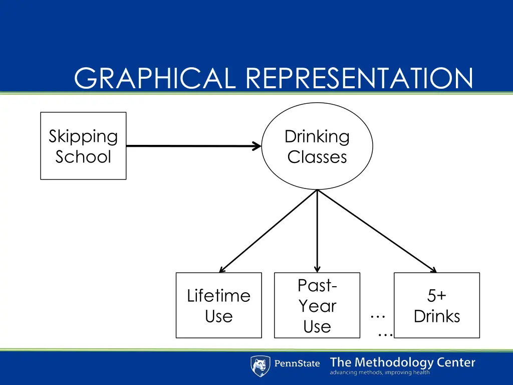 graphical representation 1