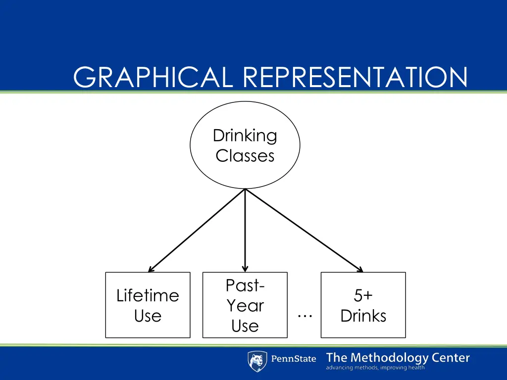 graphical representation