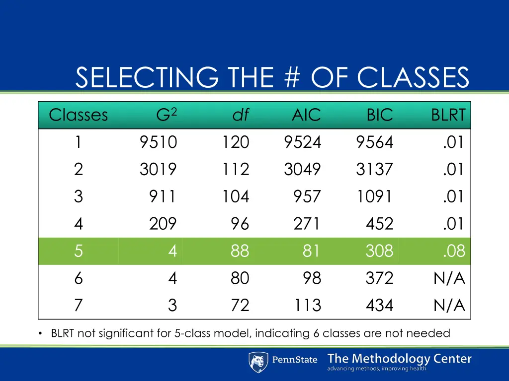 selecting the of classes