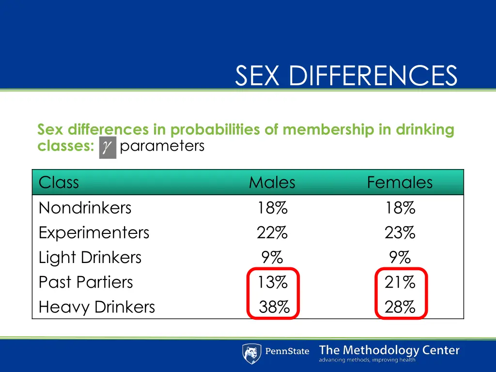 sex differences 1
