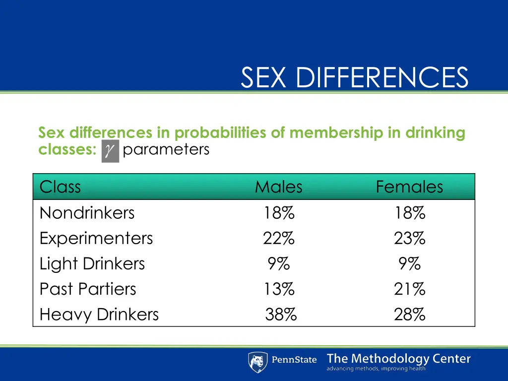 sex differences