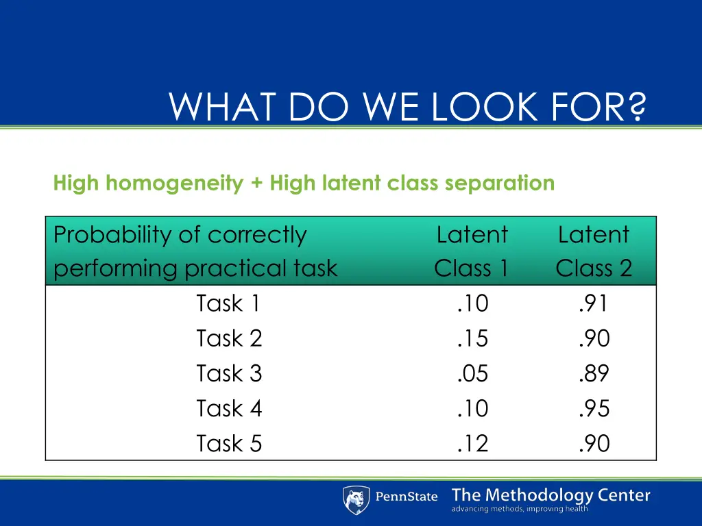 what do we look for 1