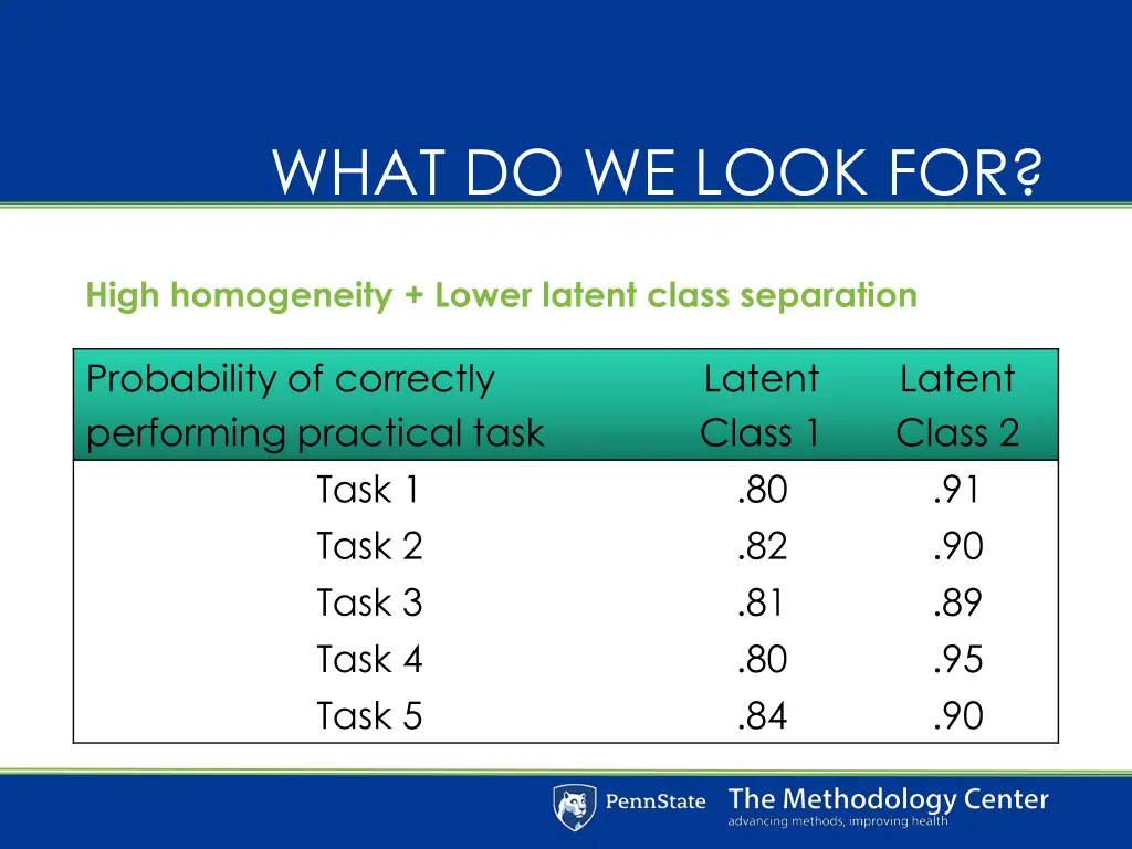 what do we look for 2