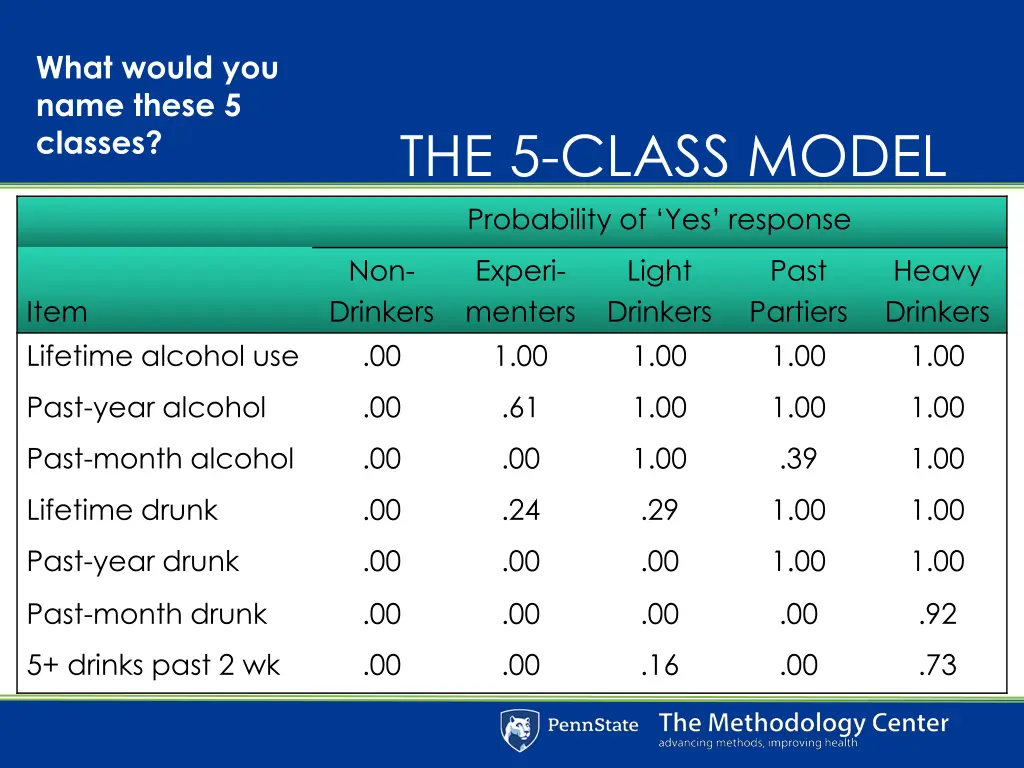 what would you name these 5 classes 1
