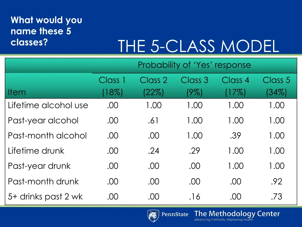 what would you name these 5 classes