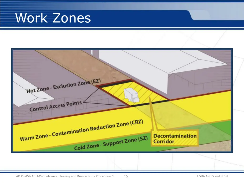 work zones