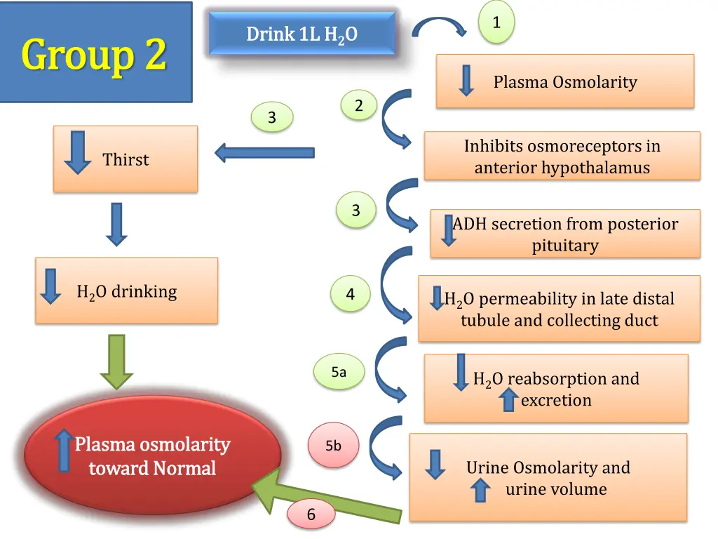 slide9