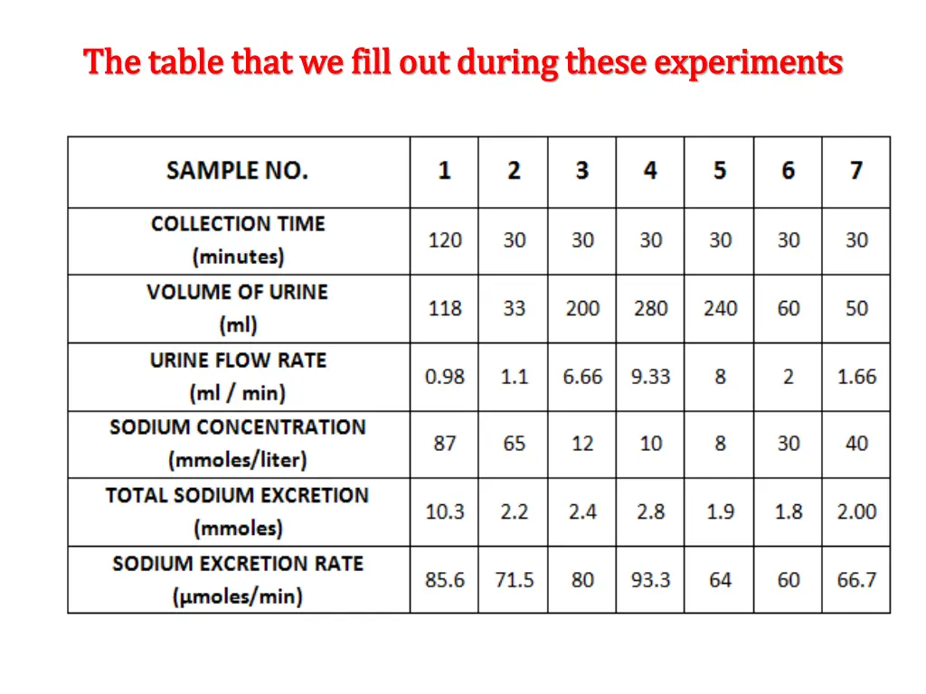 the table that we fill out during these