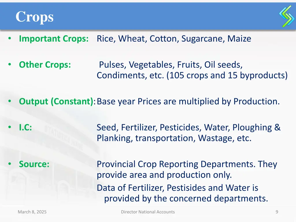 crops