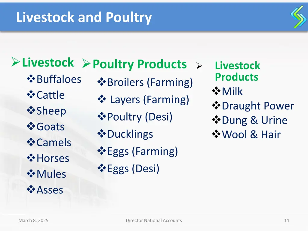 livestock and poultry