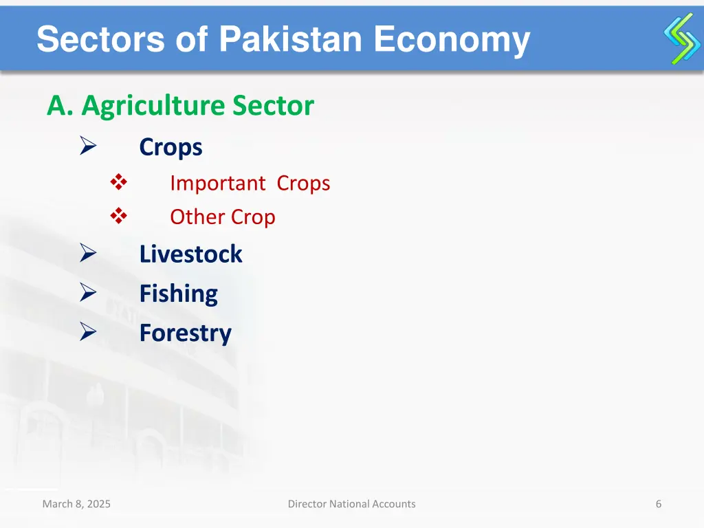 sectors of pakistan economy