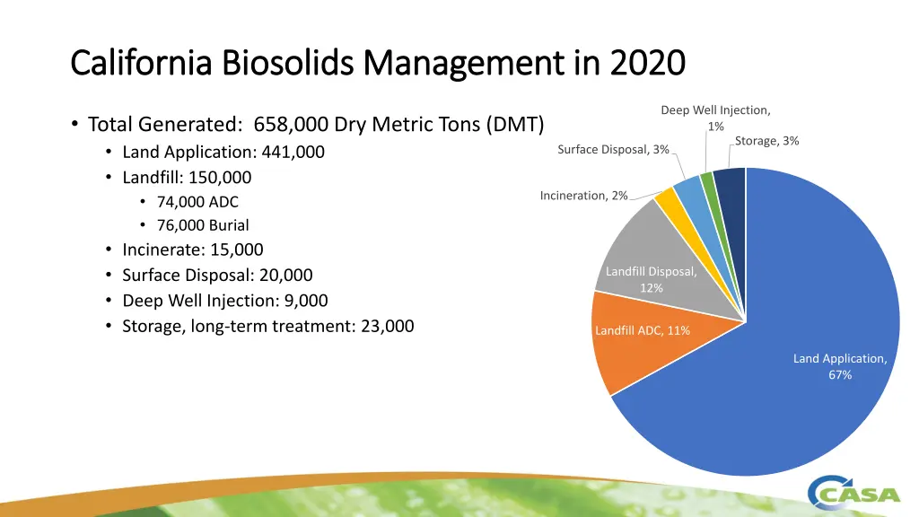 california biosolids management in 2020