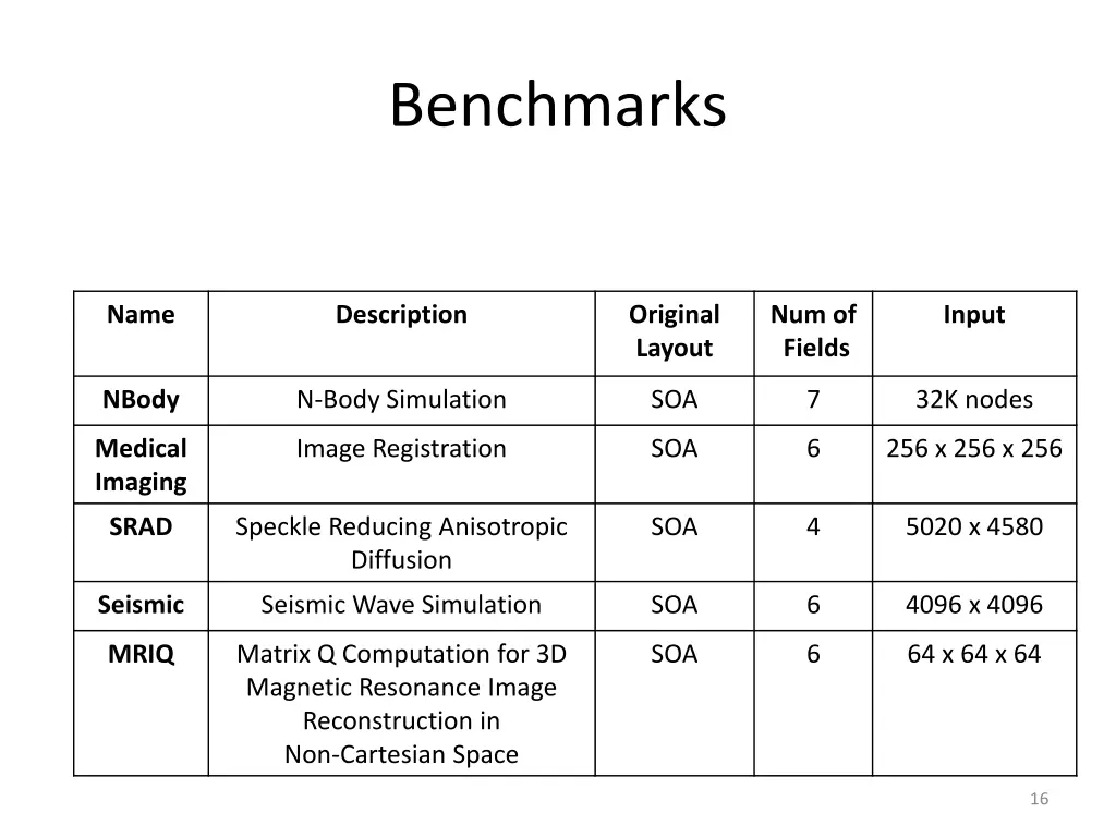 benchmarks