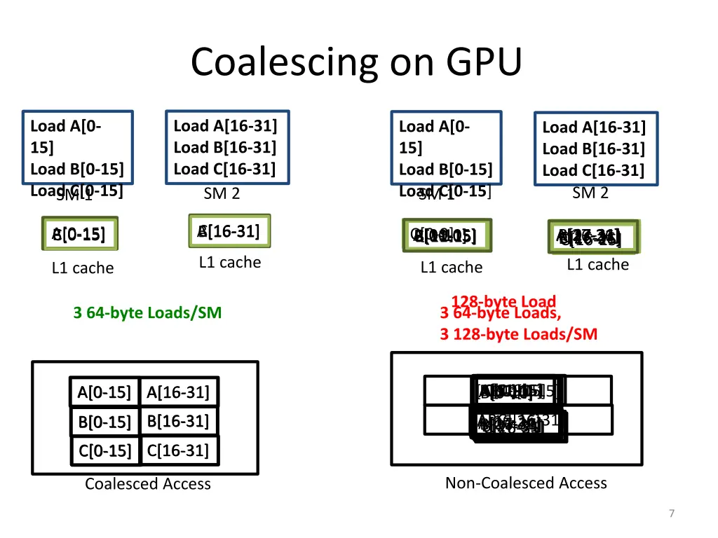 coalescing on gpu
