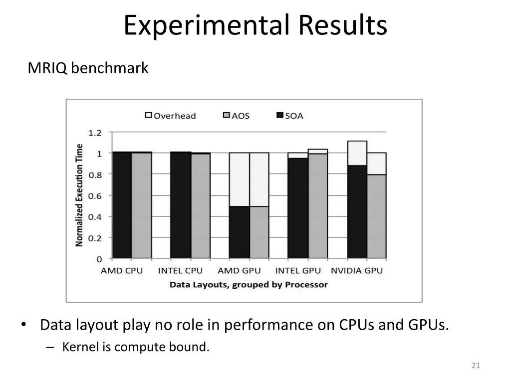experimental results 2