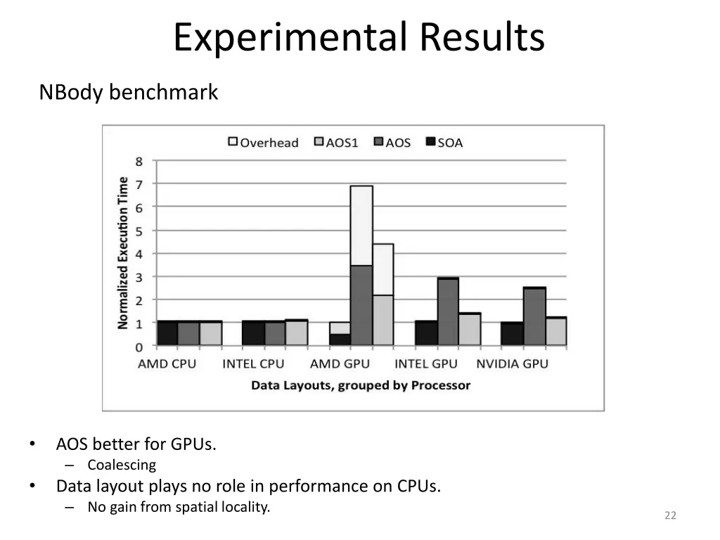 experimental results 3