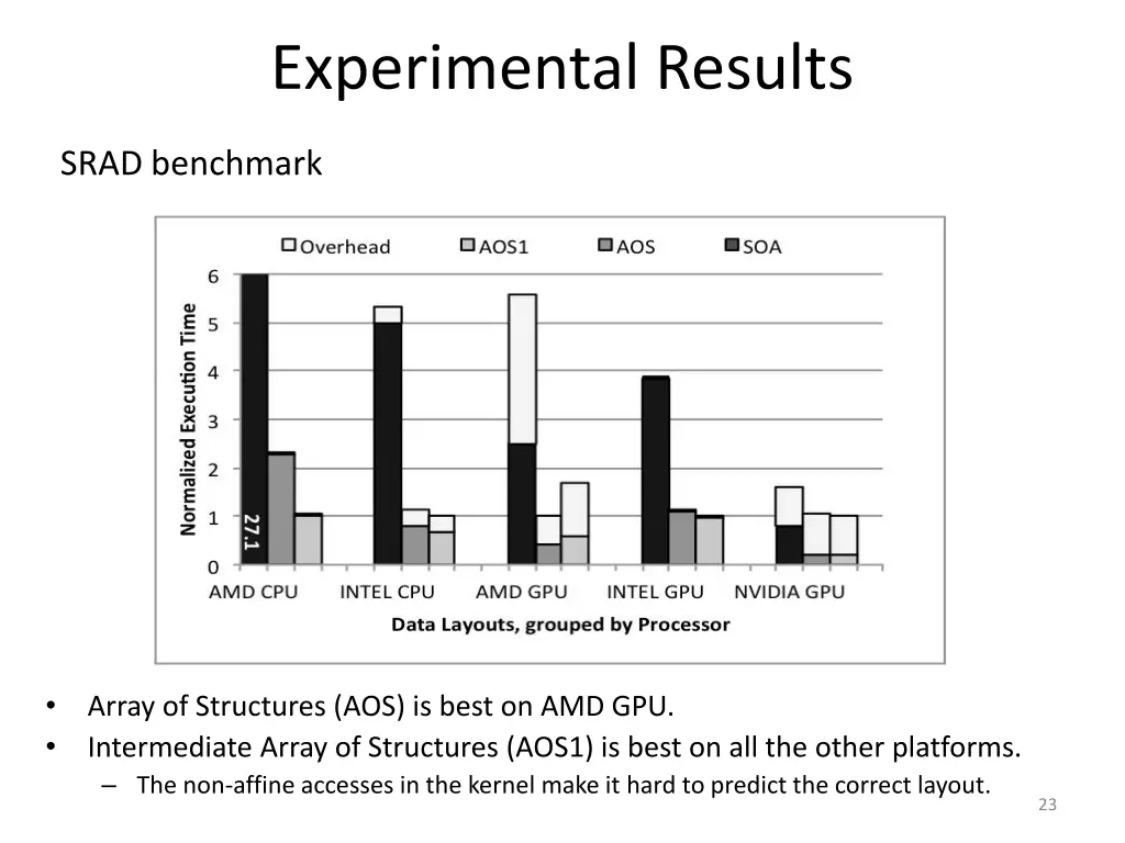 experimental results 4