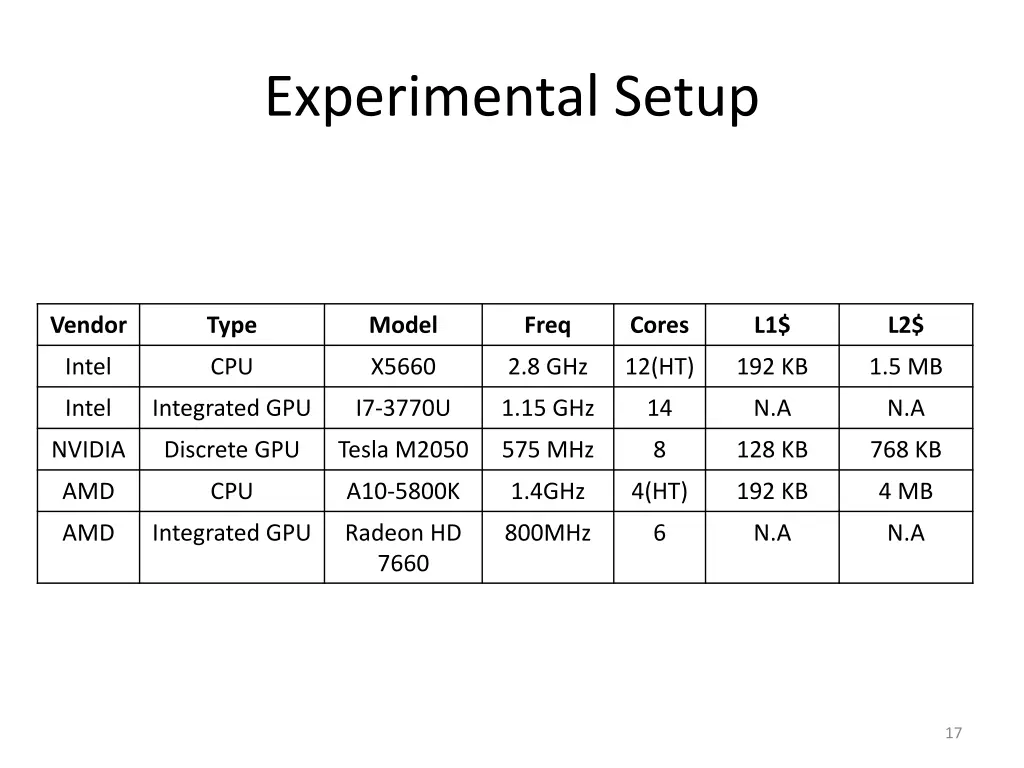 experimental setup