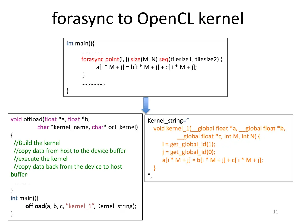 forasync to opencl kernel