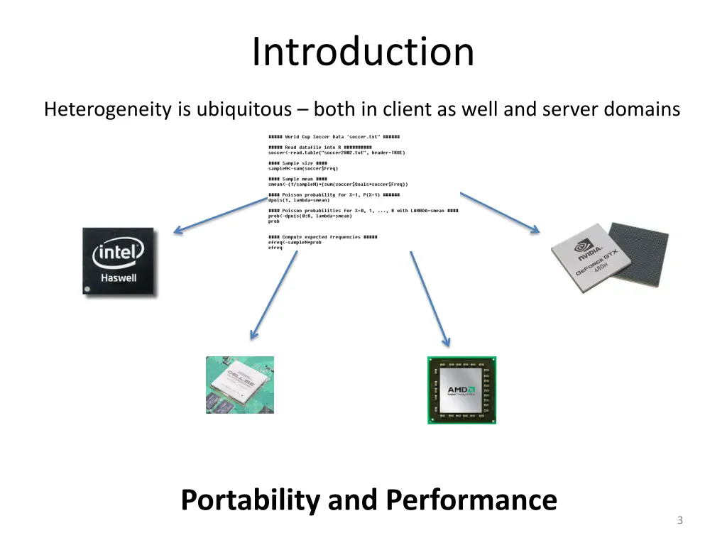 introduction