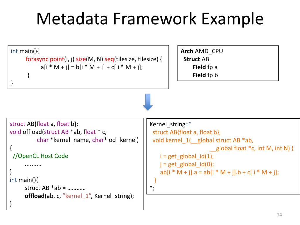 metadata framework example 1