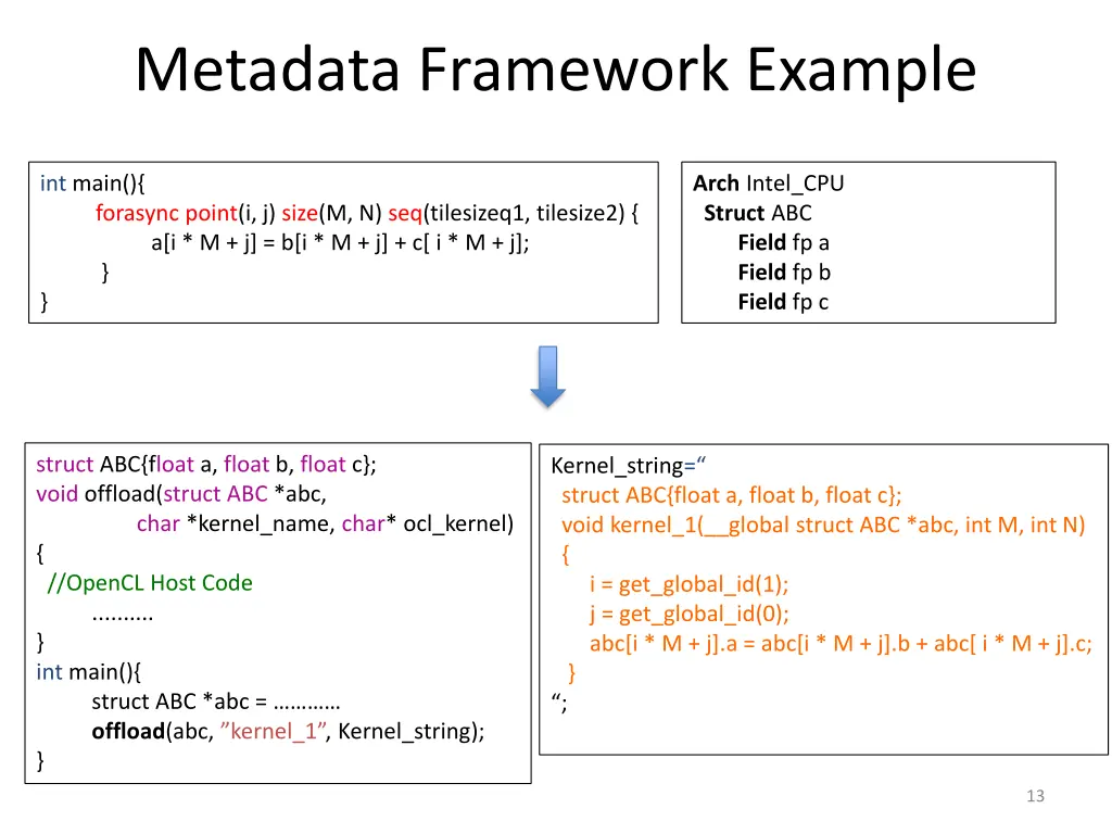 metadata framework example