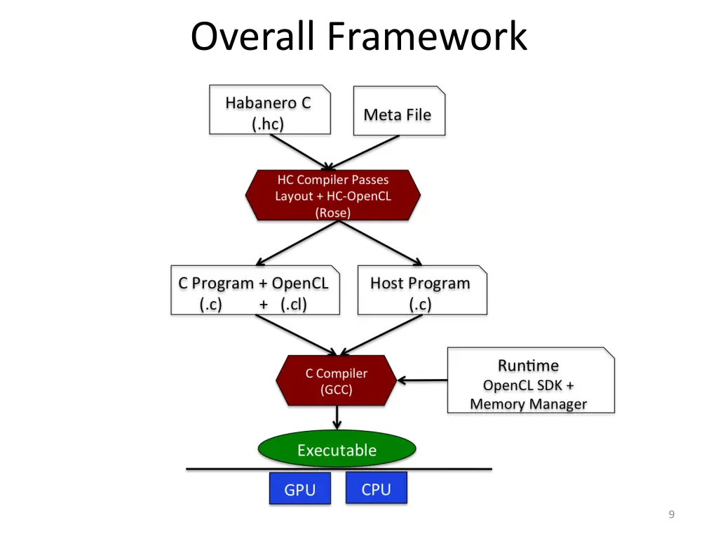 overall framework