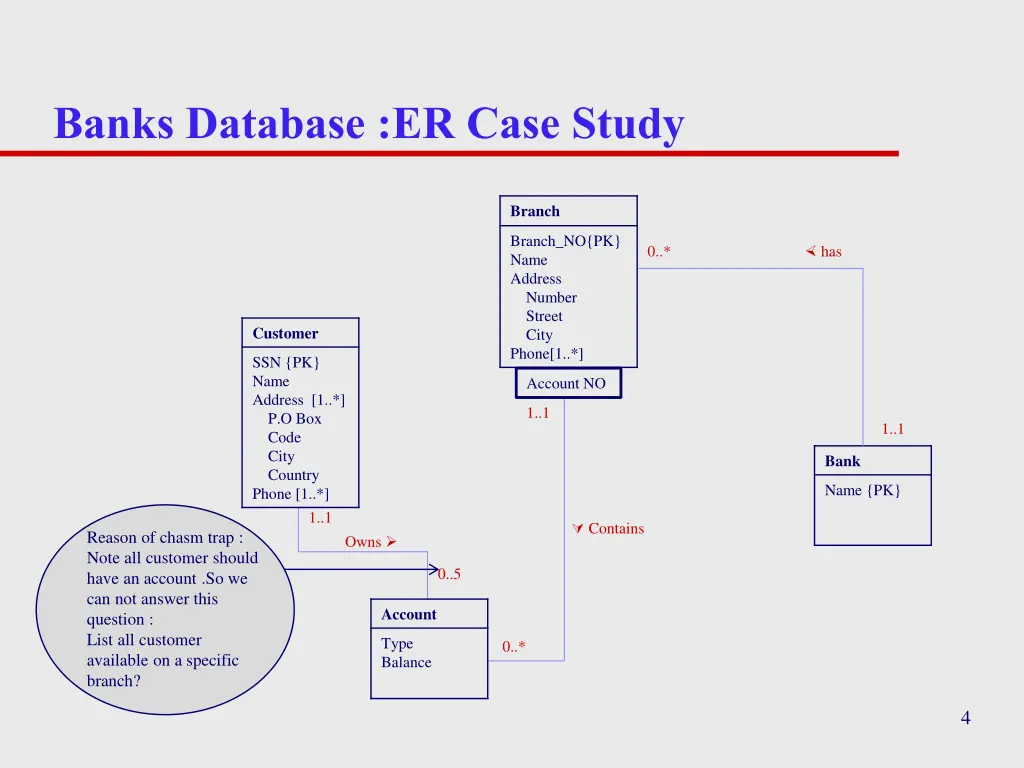 banks database er case study 1