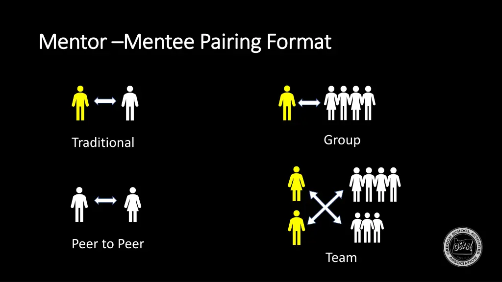 mentor mentor mentee pairing format mentee
