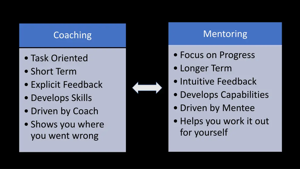 mentoring