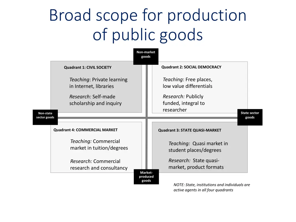 broad scope for production of public goods