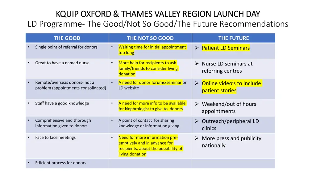 kquip oxford thames valley region launch
