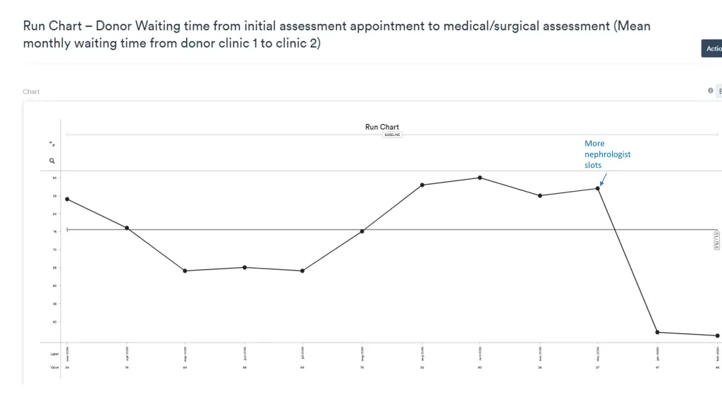 more nephrologist slots