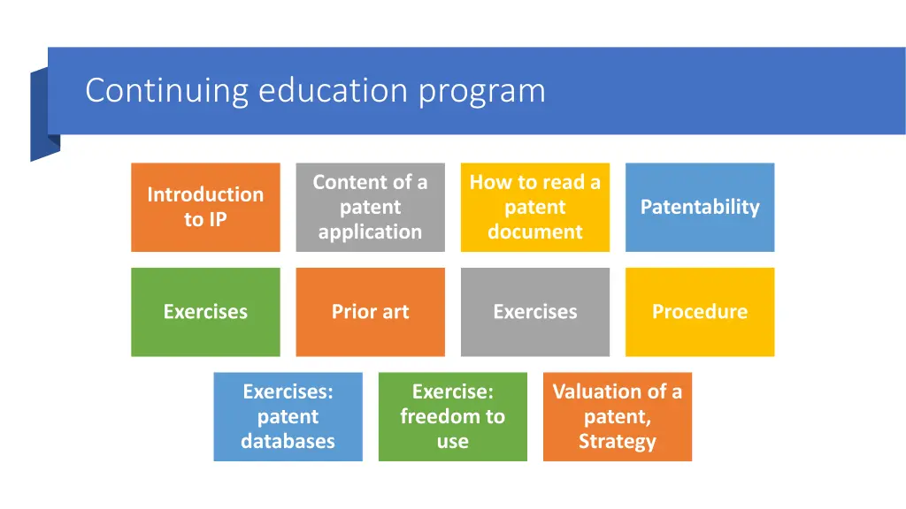 continuing education program