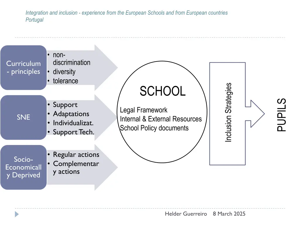 integration and inclusion experience from 5