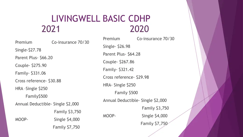 livingwell basic cdhp 2021