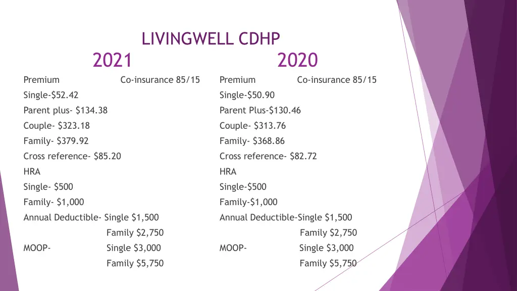 livingwell cdhp