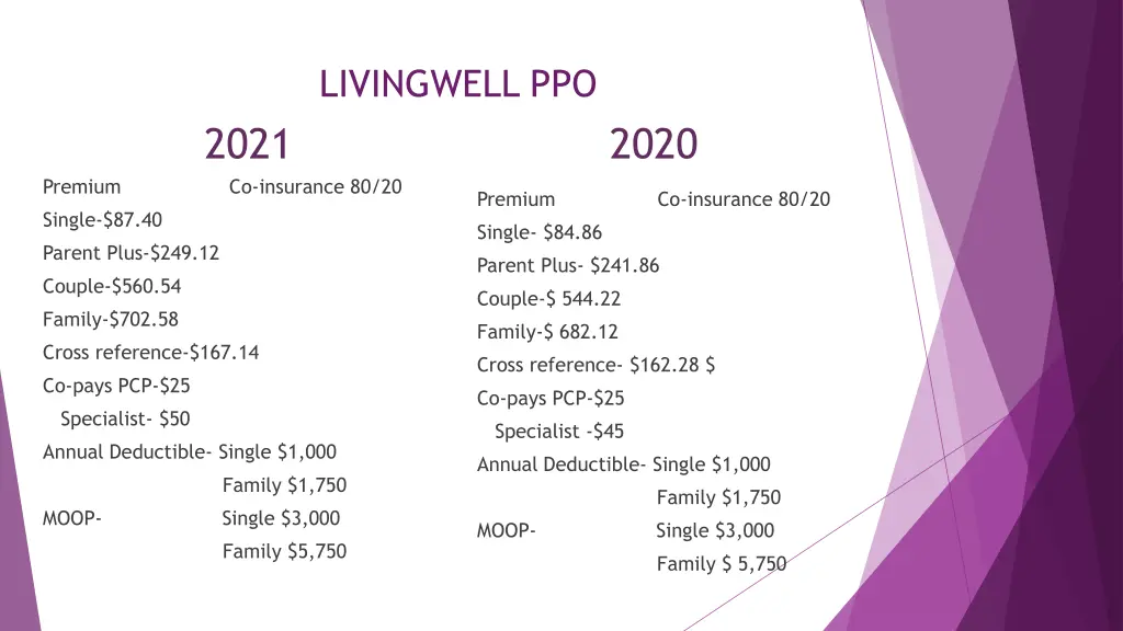 livingwell ppo