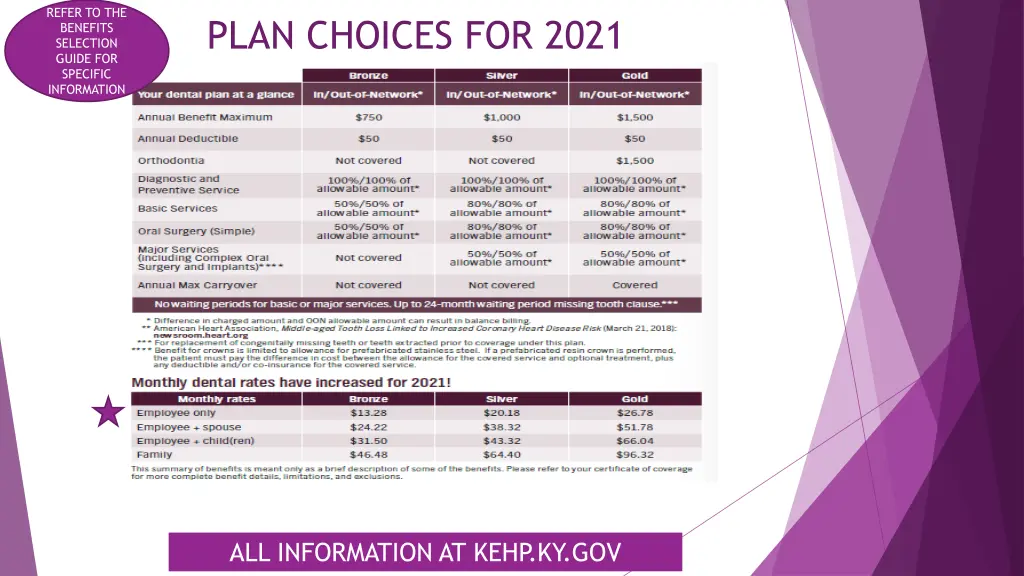 refer to the benefits selection guide
