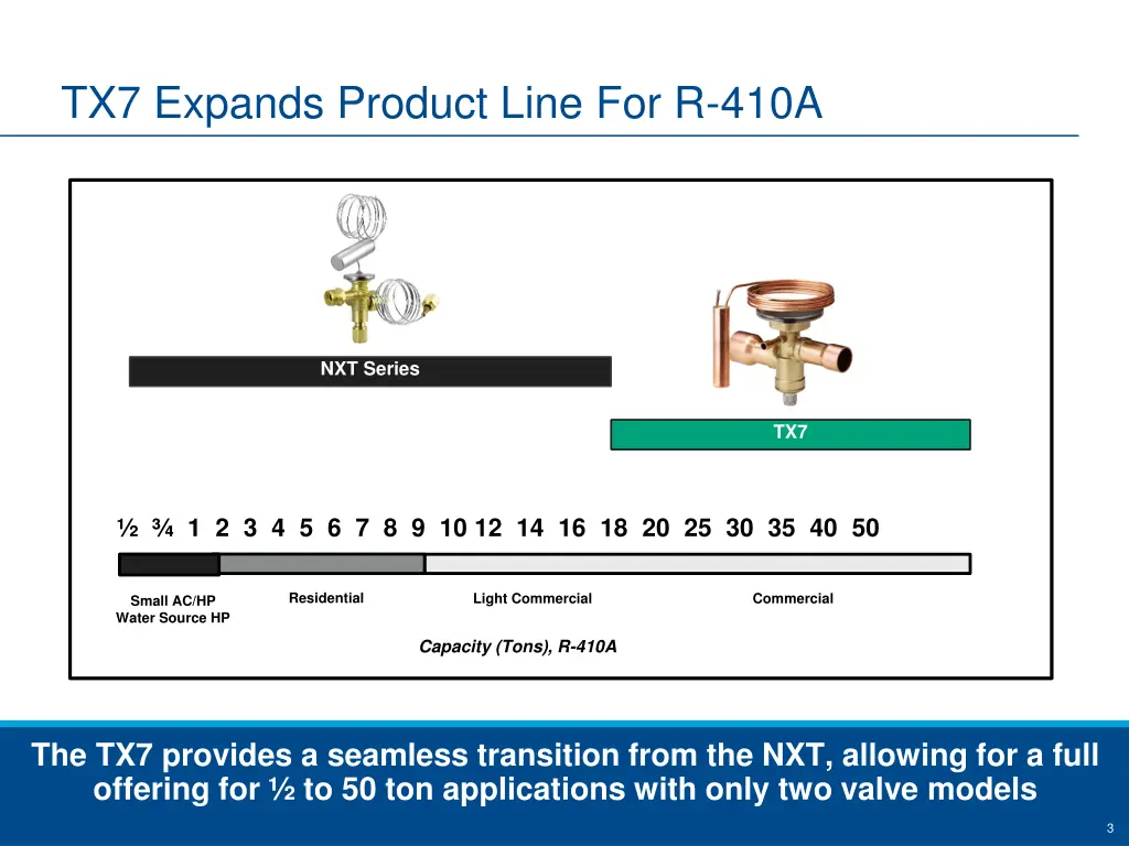 tx7 expands product line for r 410a